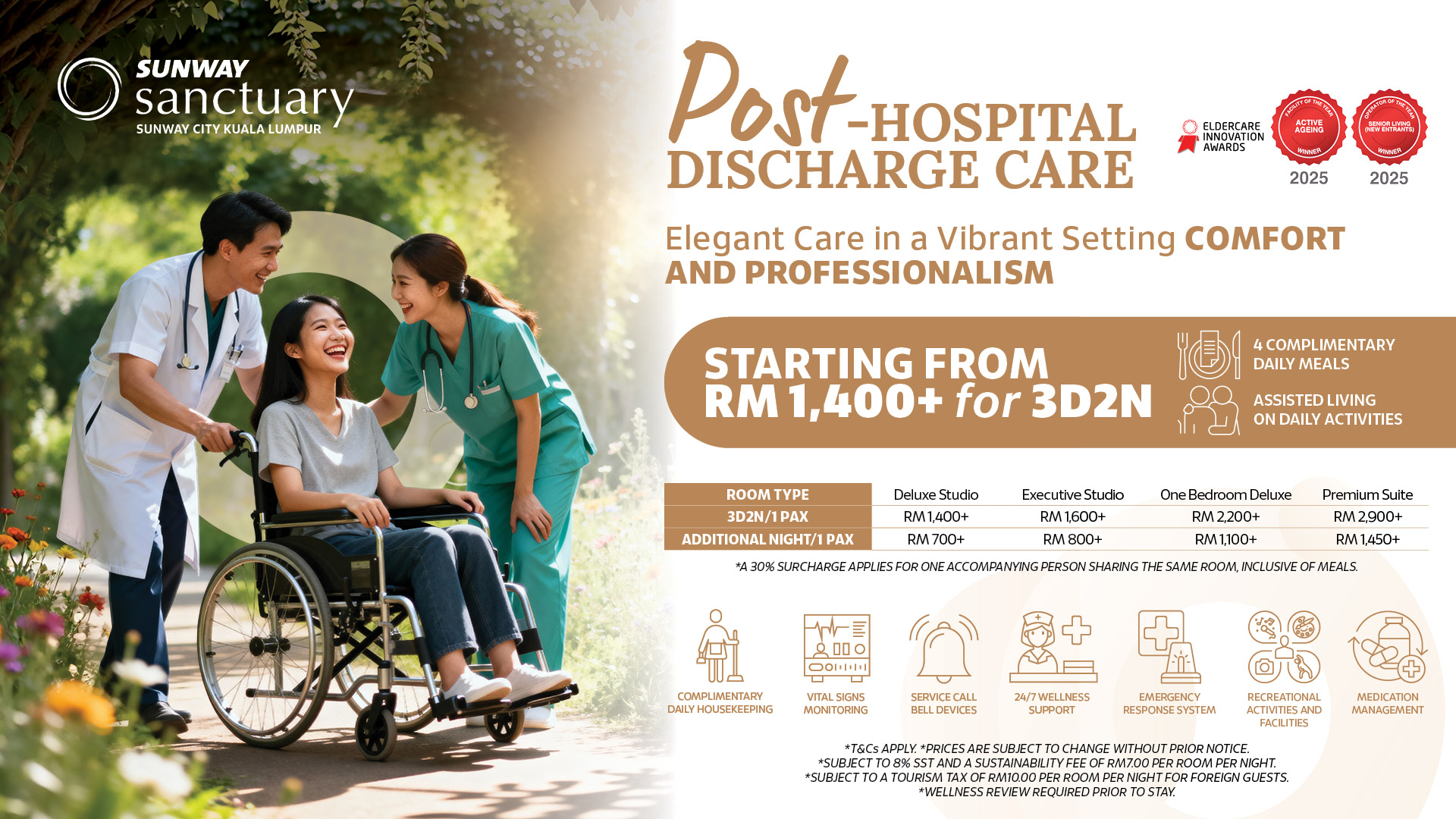 Post-Hospital Discharge Care